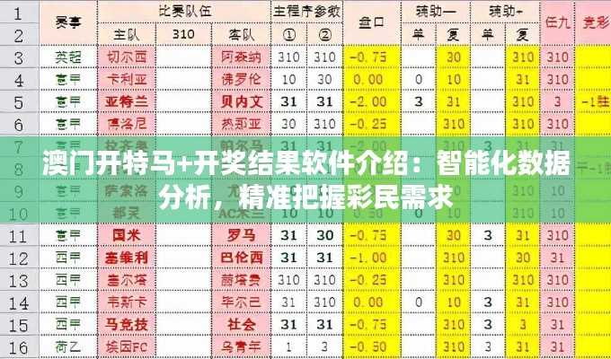 澳门开特马+开奖结果软件介绍：智能化数据分析，精准把握彩民需求