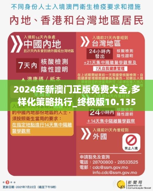 2024年新澳门正版免费大全,多样化策略执行_终极版10.135