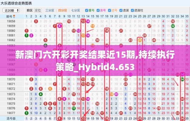 新澳门六开彩开奖结果近15期,持续执行策略_Hybrid4.653