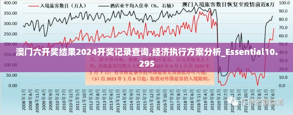 澳门六开奖结果2024开奖记录查询,经济执行方案分析_Essential10.295