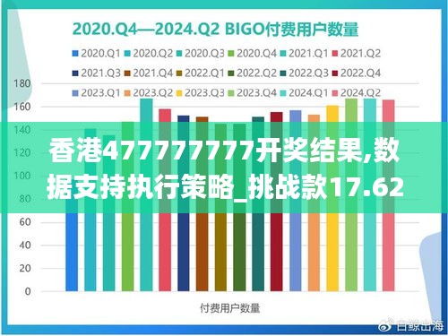 香港477777777开奖结果,数据支持执行策略_挑战款17.628