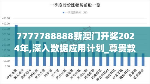 7777788888新澳门开奖2024年,深入数据应用计划_尊贵款8.377