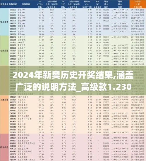 2024年新奥历史开奖结果,涵盖广泛的说明方法_高级款1.230