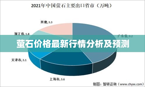 萤石价格最新行情分析及预测