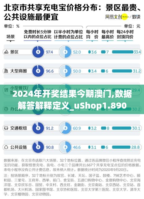 2024年开奖结果今期澳门,数据解答解释定义_uShop1.890