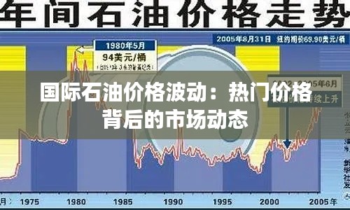 国际石油价格波动：热门价格背后的市场动态