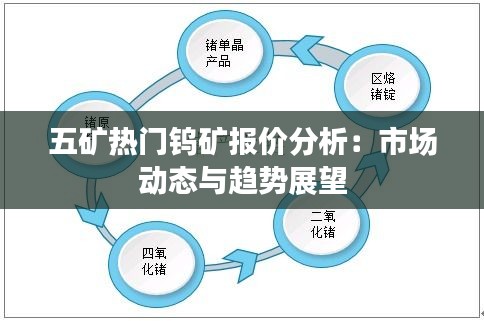 五矿热门钨矿报价分析：市场动态与趋势展望