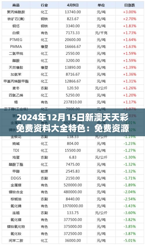 2024年12月15日新澳天天彩免费资料大全特色：免费资源中的专业彩票分析