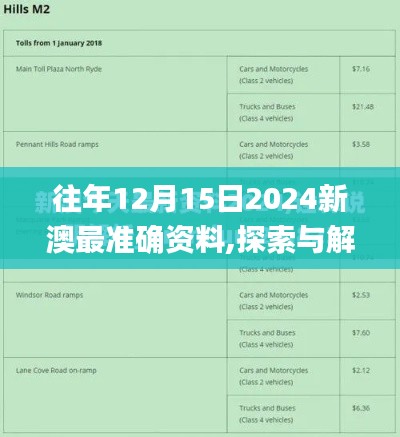 往年12月15日2024新澳最准确资料,探索与解析_app5.546