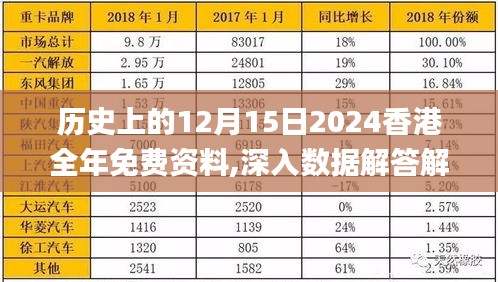 历史上的12月15日2024香港全年免费资料,深入数据解答解释落实_界面版8.744