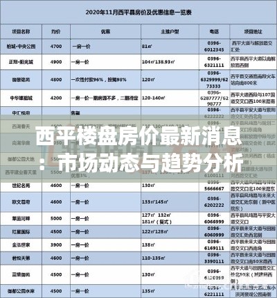 西平楼盘房价最新消息：市场动态与趋势分析