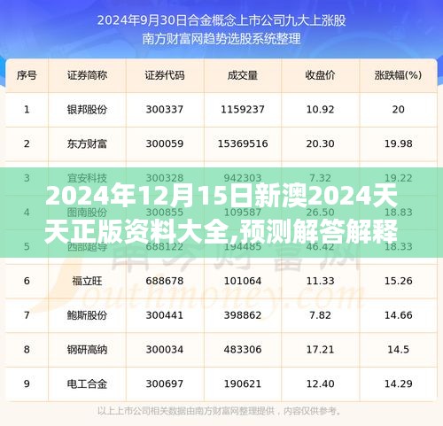 2024年12月15日新澳2024天天正版资料大全,预测解答解释落实_苹果8.521