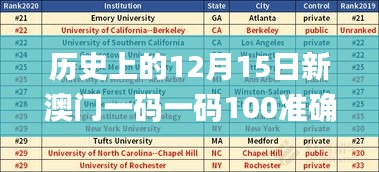 历史上的12月15日新澳门一码一码100准确,最佳精选解释定义_顶级版10.934