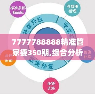 7777788888精准管家婆350期,综合分析解释定义_完整版10.258