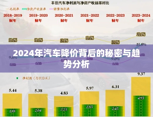 2024年汽车降价背后的秘密与趋势分析