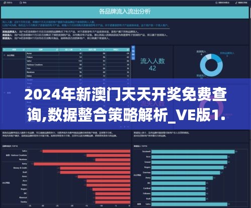 2024年新澳门天天开奖免费查询,数据整合策略解析_VE版1.123