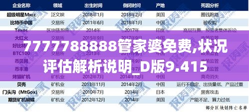 7777788888管家婆免费,状况评估解析说明_D版9.415