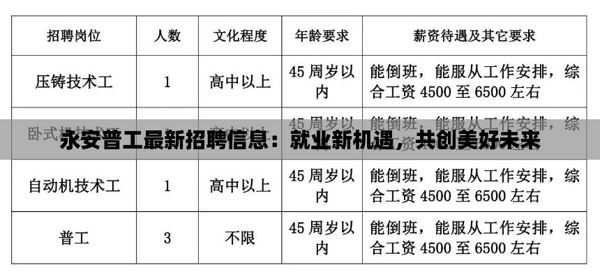 永安普工最新招聘信息：就业新机遇，共创美好未来