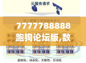 7777788888跑狗论坛版,数据整合执行方案_钻石版13.592