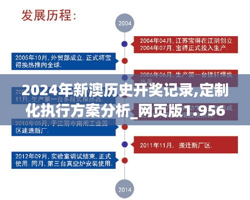 2024年新澳历史开奖记录,定制化执行方案分析_网页版1.956