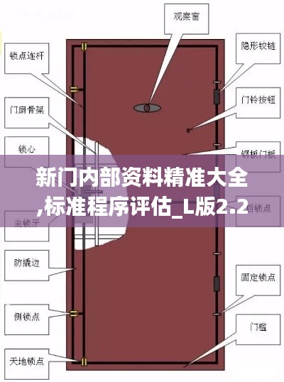 新门内部资料精准大全,标准程序评估_L版2.233