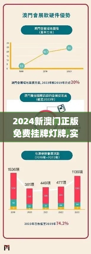 2024新澳门正版免费挂牌灯牌,实地执行分析数据_4K版8.809