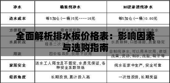 全面解析排水板价格表：影响因素与选购指南