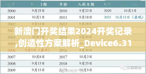 新澳门开奖结果2024开奖记录,创造性方案解析_Device6.316