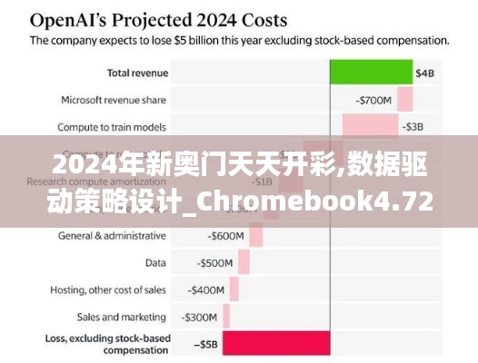 2024年新奥门天天开彩,数据驱动策略设计_Chromebook4.726