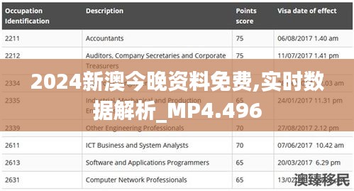 2024新澳今晚资料免费,实时数据解析_MP4.496