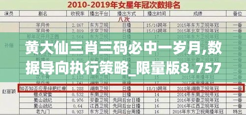 黄大仙三肖三码必中一岁月,数据导向执行策略_限量版8.757