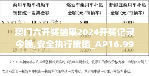 澳门六开奖结果2024开奖记录今晚,安全执行策略_AP16.999