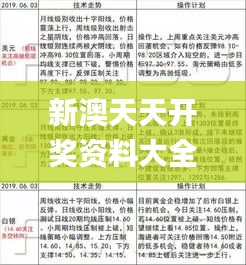 新澳天天开奖资料大全最新54期,重要性说明方法_黄金版16.299