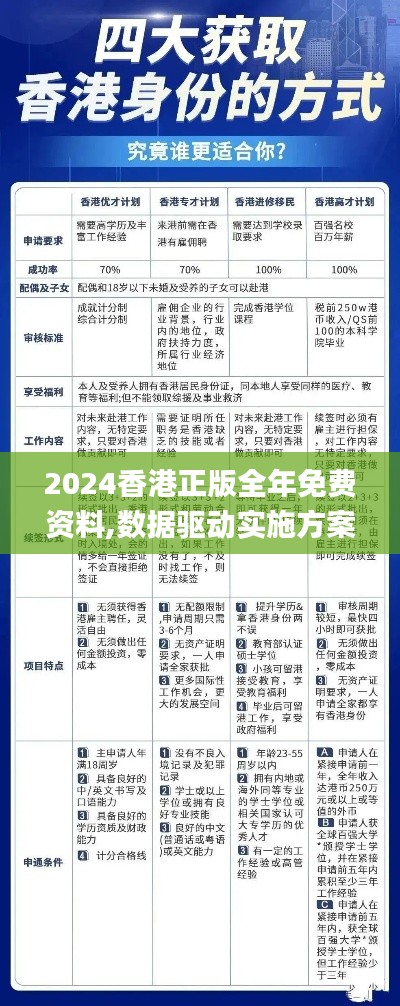 2024香港正版全年免费资料,数据驱动实施方案_SP10.284