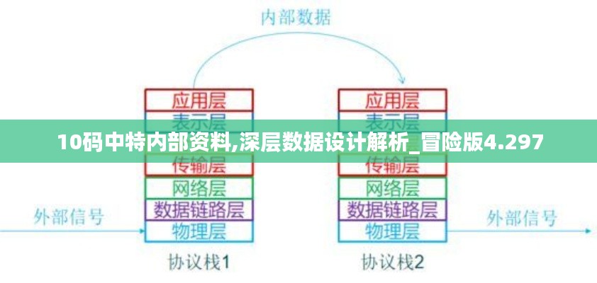 10码中特内部资料,深层数据设计解析_冒险版4.297