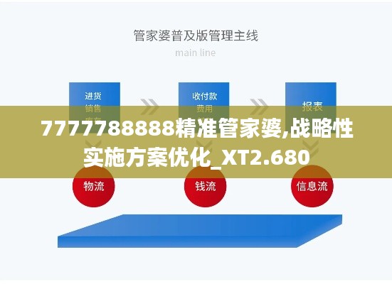 7777788888精准管家婆,战略性实施方案优化_XT2.680