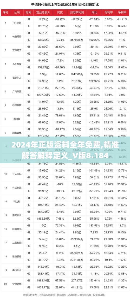 2024年正版资料全年免费,精准解答解释定义_V版8.184