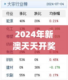 2024年新澳天天开奖资料大全正版安全吗,快速响应计划设计_粉丝版7.184