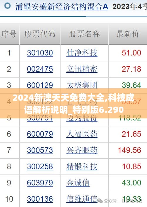 2024新澳天天免费大全,科技成语解析说明_特别版6.290