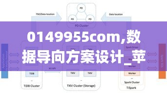 0149955com,数据导向方案设计_苹果款15.100