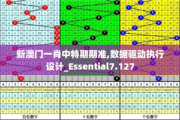 新澳门一肖中特期期准,数据驱动执行设计_Essential7.127