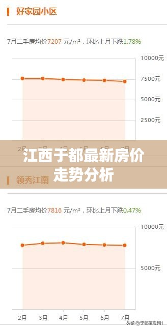 江西于都最新房价走势分析