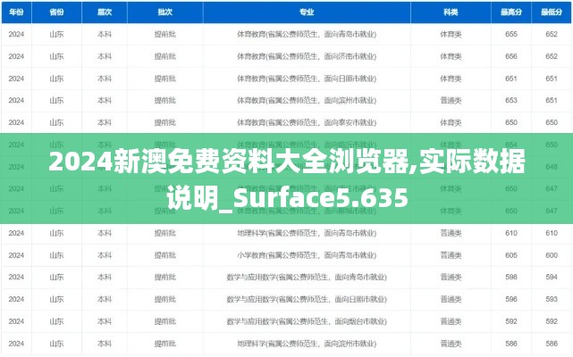 2024新澳免费资料大全浏览器,实际数据说明_Surface5.635