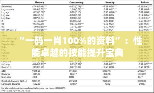 “一码一肖100%的资料”：性能卓越的技能提升宝典