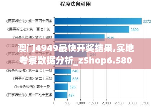 澳门4949最快开奖结果,实地考察数据分析_zShop6.580