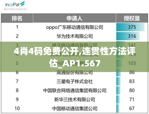 4肖4码免费公开,连贯性方法评估_AP1.567