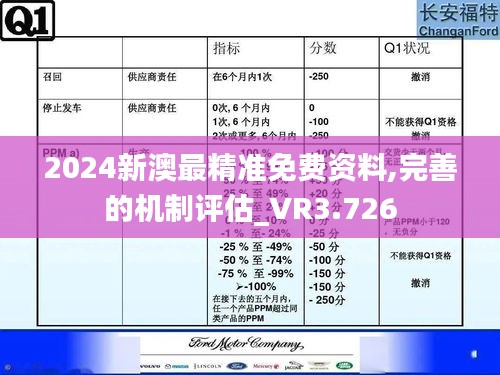 2024新澳最精准免费资料,完善的机制评估_VR3.726