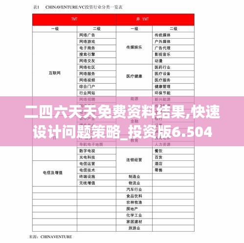 二四六天天免费资料结果,快速设计问题策略_投资版6.504