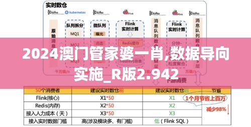 2024澳门管家婆一肖,数据导向实施_R版2.942