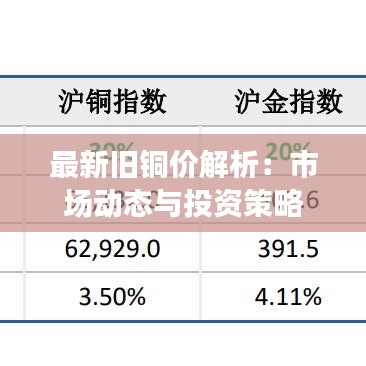 最新旧铜价解析：市场动态与投资策略